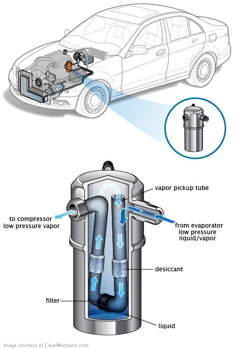 See B0153 repair manual
